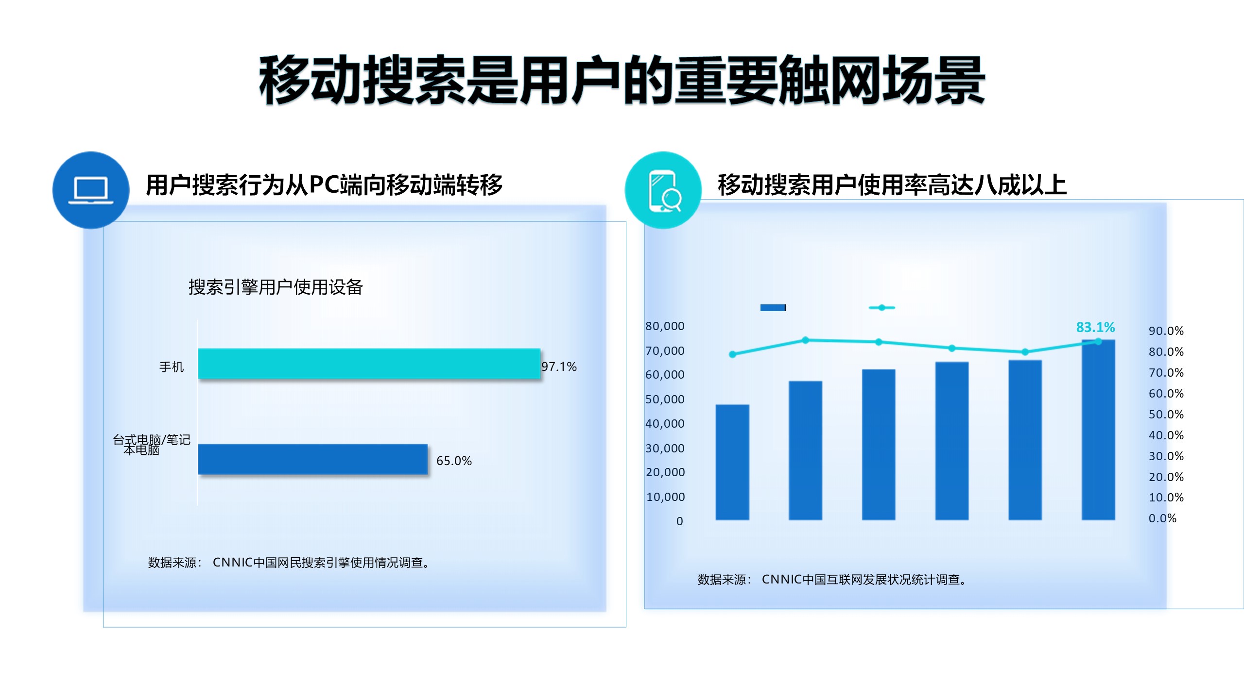 抖音SEO,抖音SEO优化,短视频SEO优化,短视频营销,短视频获客_品传
